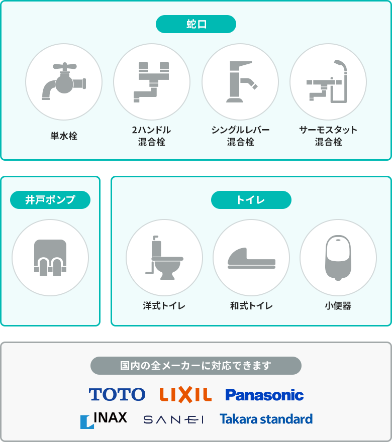 蛇口・井戸ポンプ・トイレ さまざまなタイプも対応OK！国内の全メーカーに対応できます